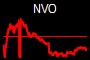 NVO